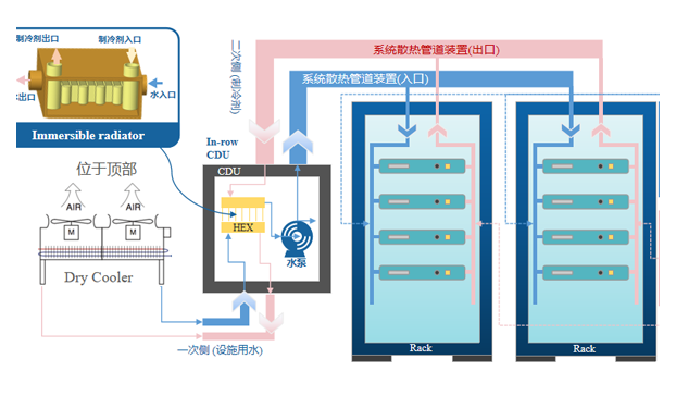 两相液冷/混合冷却热管理系统- “全链路解决方案”1