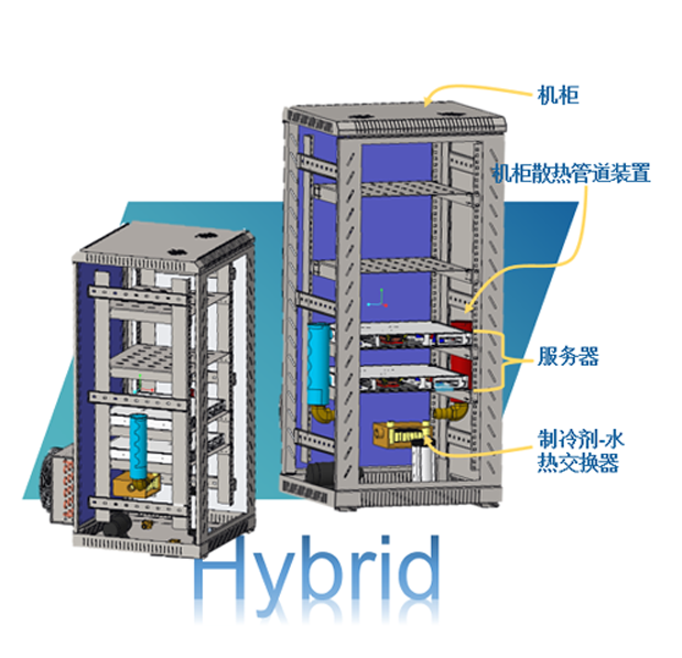 两相液冷/混合冷却热管理系统- “全链路解决方案”1